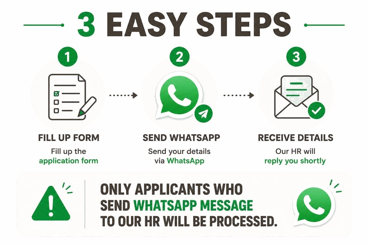 Three easy steps: fill the form, send a WhatsApp message, receive the details